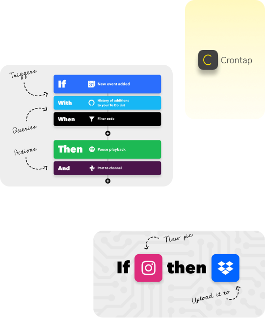 Learn how to leverage Crontap webhook schedules to seamlessly integrate IFTTT with your workflows, enabling posting to twitter & other automated tasks and efficient data management.