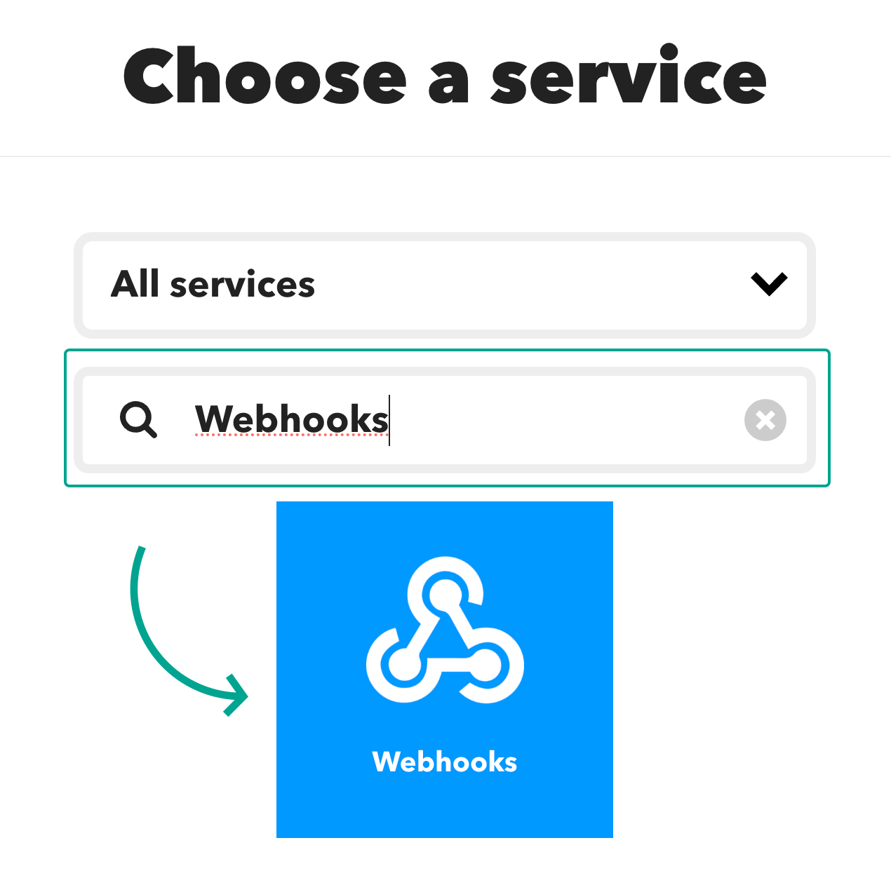 IFTTT webhooks service
